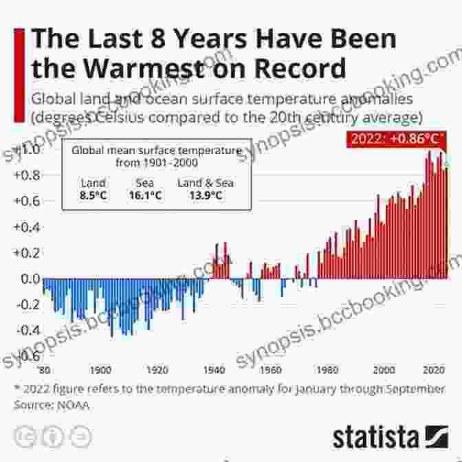 A Graph Showing The Increase In Global Average Temperature Since 1880 Galileo: And The Science Deniers