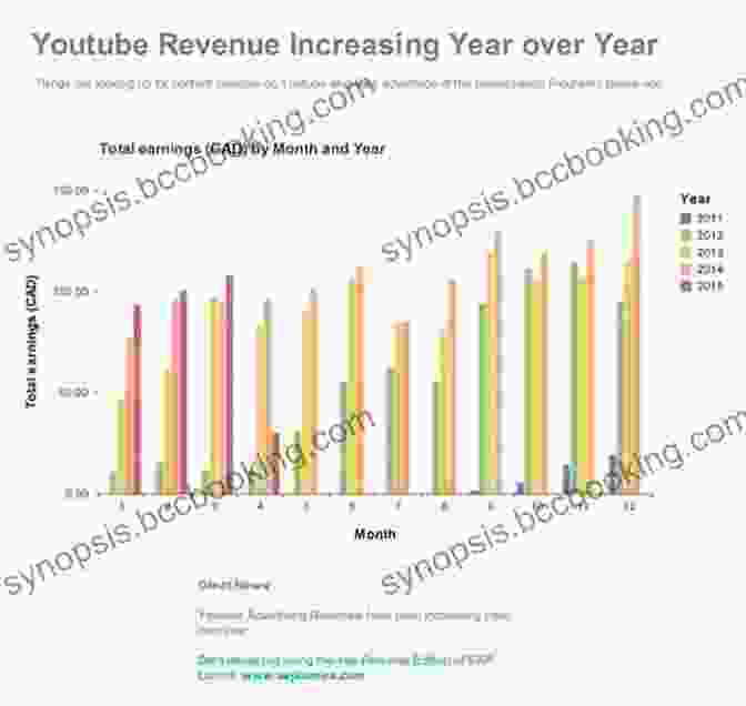 A Person Sitting At A Computer With A YouTube Video Playing, With A Graph Showing Their Earnings Increasing Over Time. YouTube: How To Earn $1 000+ A Month Spending 10 Hours A Week Or Less With YouTube Video Marketing (youtube Youtube Video Marketing How To Make Money Youtube Money Youtube Marketing Ebay)