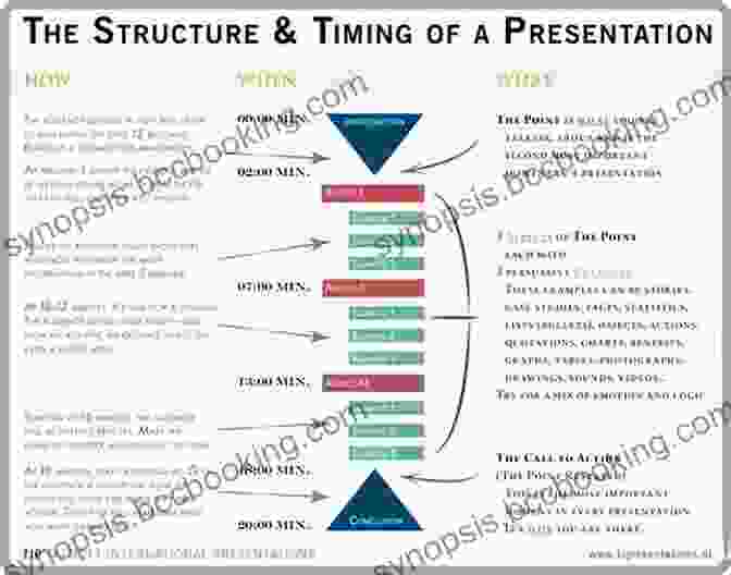 Analyzing A Presentation Structure Win Your Case: How To Present Persuade And Prevail Every Place Every Time