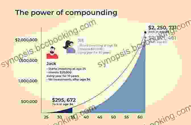 Chart Illustrating The Impact Of Investment Horizon On Compounding The Joys Of Compounding: The Passionate Pursuit Of Lifelong Learning Revised And Updated (Heilbrunn Center For Graham Dodd Investing Series)