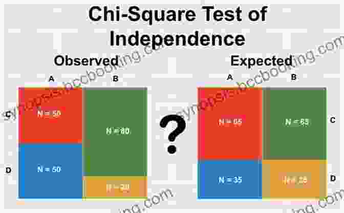 Chi Square Test Graphic Statistics Workbook For Dummies With Online Practice