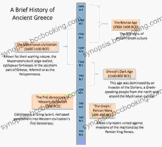 Classical Greece Timeline Timeline Ancient Greece: Timelines For Kids