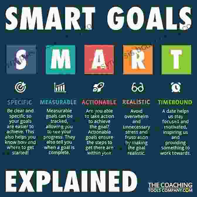 Coach And Client Working Together To Set SMART Goals Coaching Children: Practical Tips To Becoming A More Effective Coach