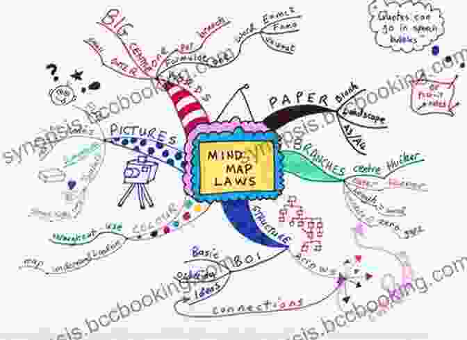 Colorful Mind Map Diagram Chi Kung For Prostate Health And Sexual Vigor: A Handbook Of Simple Exercises And Techniques