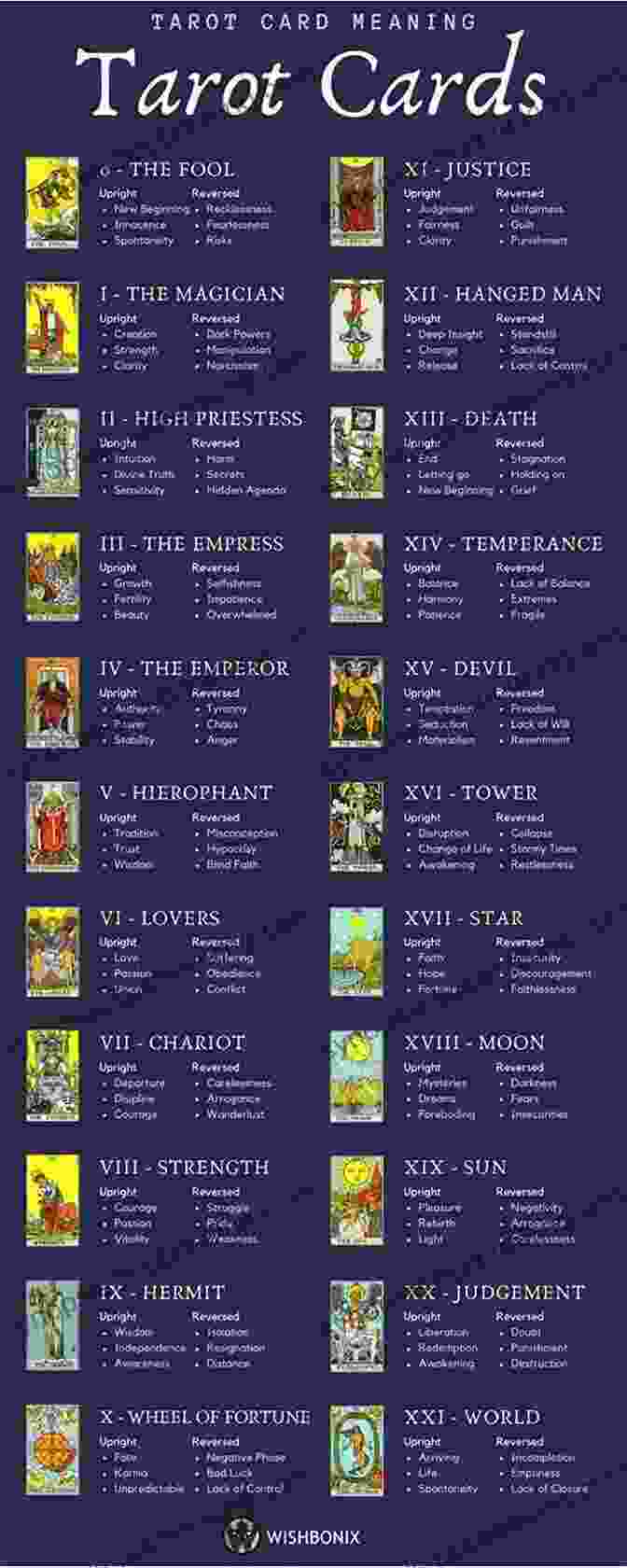 Comprehensive Guide To Card Meanings: Unlocking The Symbolism And Interpretation Of Tarot Cards How To Deal: Tarot For Everyday Life