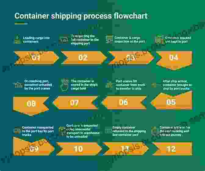 Diagram Of Containerization Process Kubernetes An Enterprise Guide: Effectively Containerize Applications Integrate Enterprise Systems And Scale Applications In Your Enterprise 2nd Edition