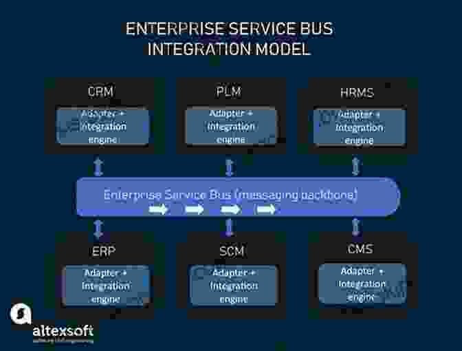 Enterprise Systems Integration Architecture Kubernetes An Enterprise Guide: Effectively Containerize Applications Integrate Enterprise Systems And Scale Applications In Your Enterprise 2nd Edition
