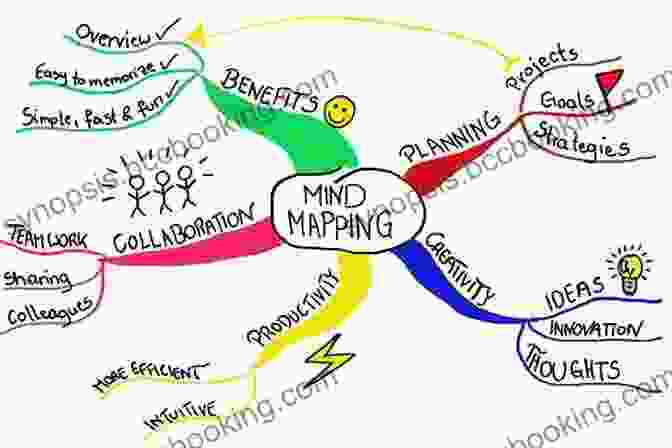 Examples Of Ideation Techniques, Such As Mind Mapping And Sketching Design Thinking For Visual Communication (Basics Design)