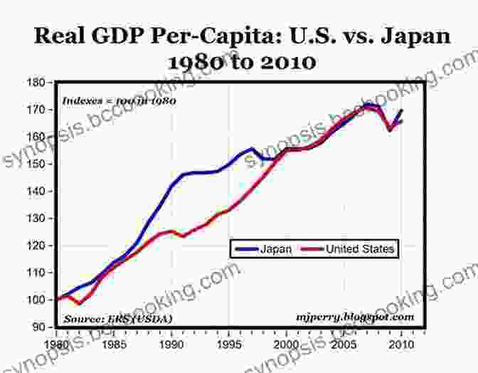 Graph Depicting The Japan Financial Crisis Of The 1990s Saving The Sun: Japan S Financial Crisis And A Wall Stre
