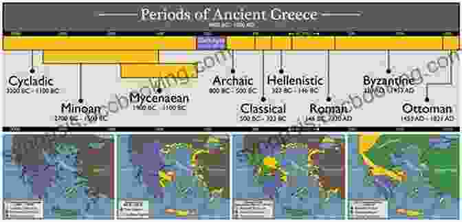 Hellenistic Greece Timeline Timeline Ancient Greece: Timelines For Kids