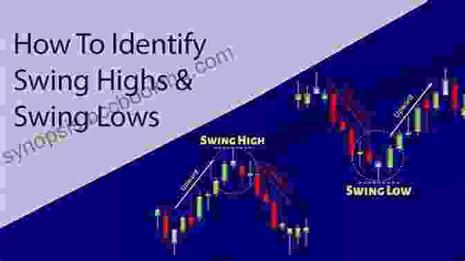 Identifying Winning Trades The 97% Swing Trade: Learn A Swing Trading Strategy For Beginners And Dummies With A 97 71% Win Rate (Swing Trading Books)