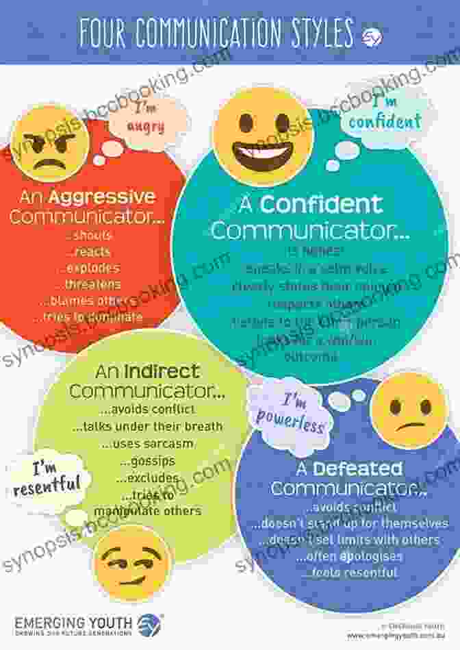 Illustration Of Different Communication Styles How To Be A Team Player And Enjoy It: A Study In Staff Relationships