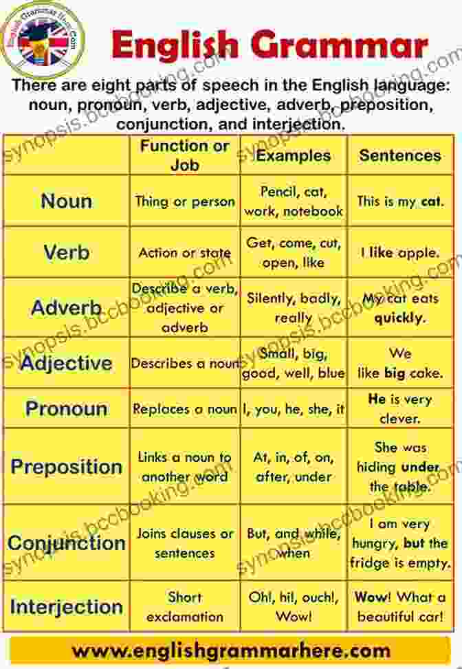 Image Of A Person Studying English Grammar Rules Basic Conversation: Fundamentals For Learners Of English (ESL)