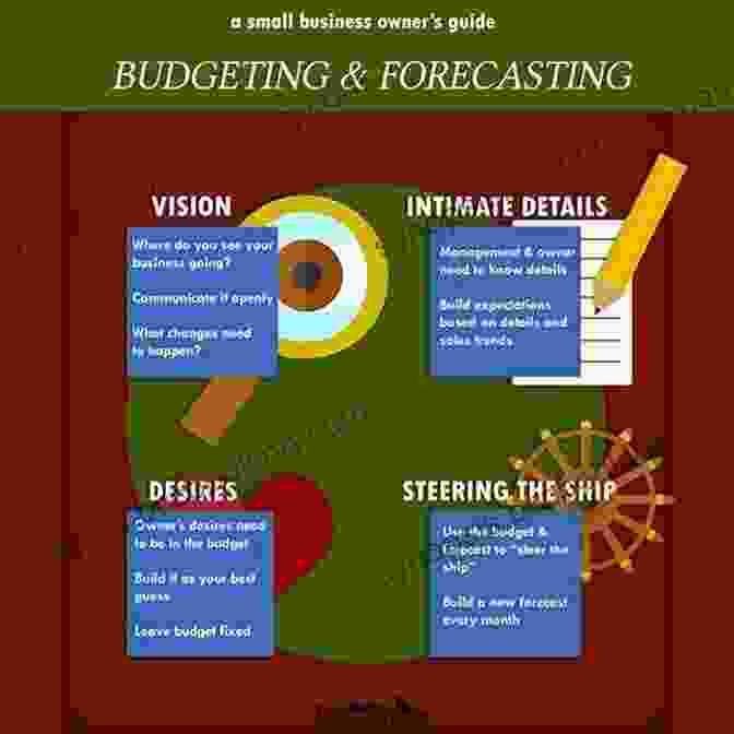 Infographic Illustrating Budgeting Techniques How To Avoid H E N R Y Syndrome (High Earner Not Rich Yet): Financial Strategies To Own Your Future