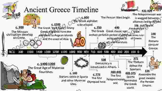 Minoan Civilization Timeline Timeline Ancient Greece: Timelines For Kids