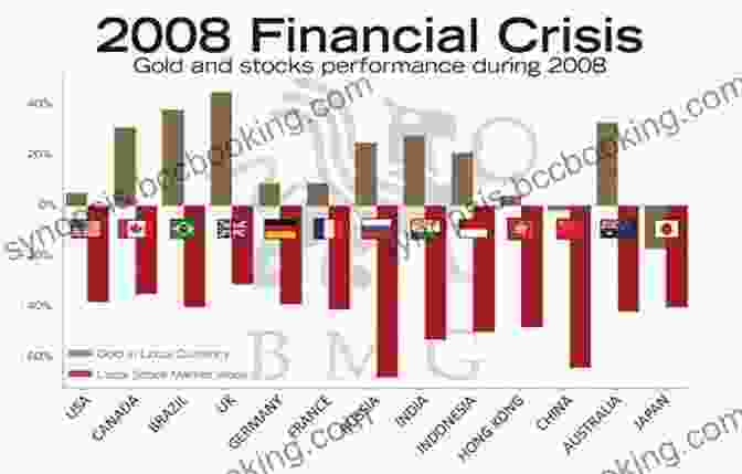 Performance Chart Of The Options Strategy During The 2008 Financial Crisis In The Money: The Simple Options Strategy That Always Beats The Market