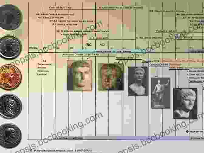Roman Empire Timeline Timeline Ancient Greece: Timelines For Kids