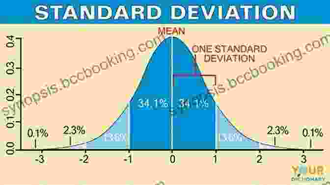 Standard Deviation And Variance Graphic Statistics Workbook For Dummies With Online Practice