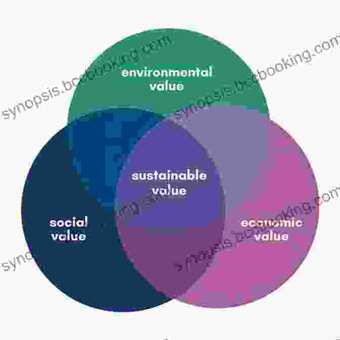 Sustainable Business Model Diagram Bushido Capitalism: The Code To Redefine Business For A Sustainable Future