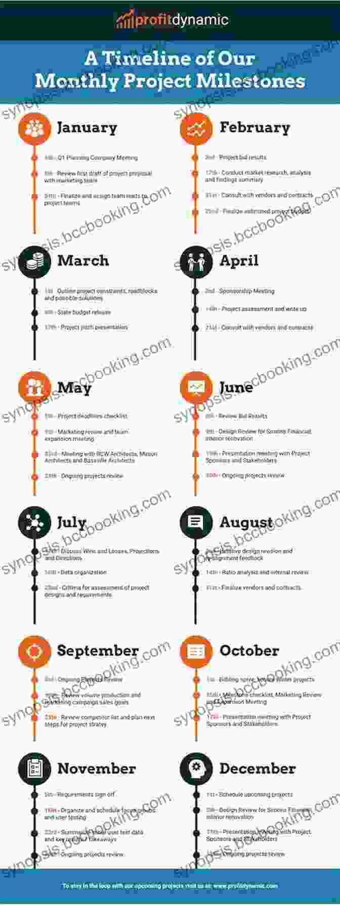 Timeline Infographic Illustrating Retirement Planning Milestones How To Avoid H E N R Y Syndrome (High Earner Not Rich Yet): Financial Strategies To Own Your Future